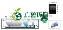 冬季氨氮處理如何才能達(dá)標(biāo)？